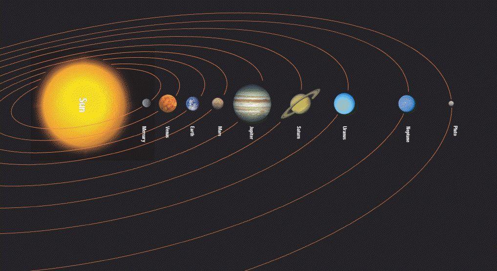 Il Sistema Solare TERRA MARTE E` considerato il pianeta che sicuramente sarà il primo ad