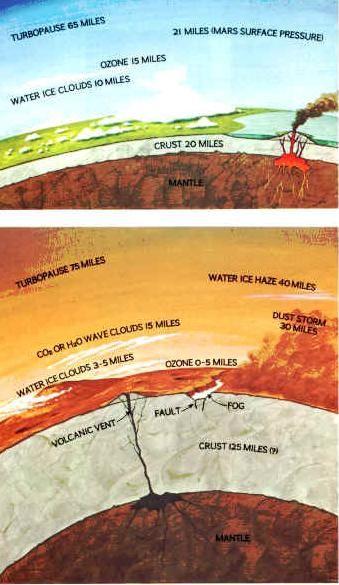 Pianeta Marte Durata del giorno marziano: 24 h e 37 min L'inclinazione del suo asse forma un angolo sul piano dell'orbita di 23 59' (per la Terra sono 23 27 ) -> stagioni, dello stesso tipo di