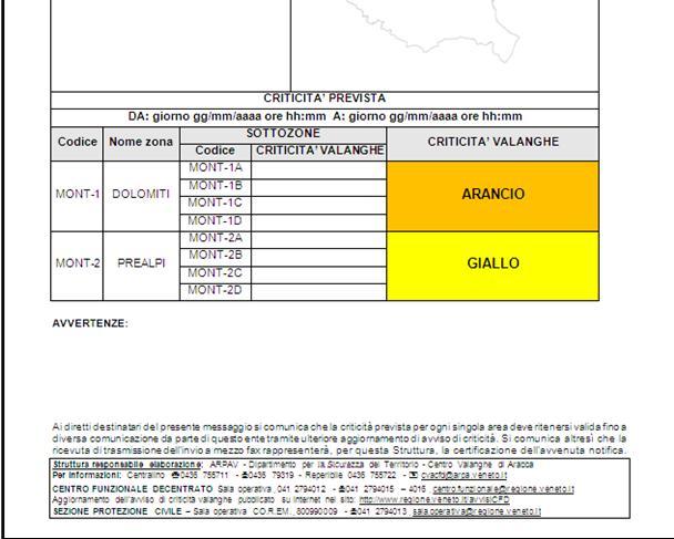 CRITICITA VALANGHE Previsione del livello di criticità Utilizzando: gli scenari d evento prefigurati dal Bollettino neve e valanghe; l analisi dei dati disponibili sul territorio;