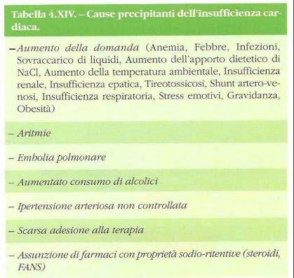 (LV) (più frequente) - Riduzione della contrattilità dei