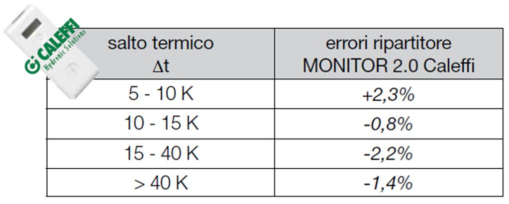 CERTIFICAZIONE UNIVERSITA DI STOCCARDA Laboratorio analisi ripartitori di consumi Il ripartitore Caleffi MONITOR 2.