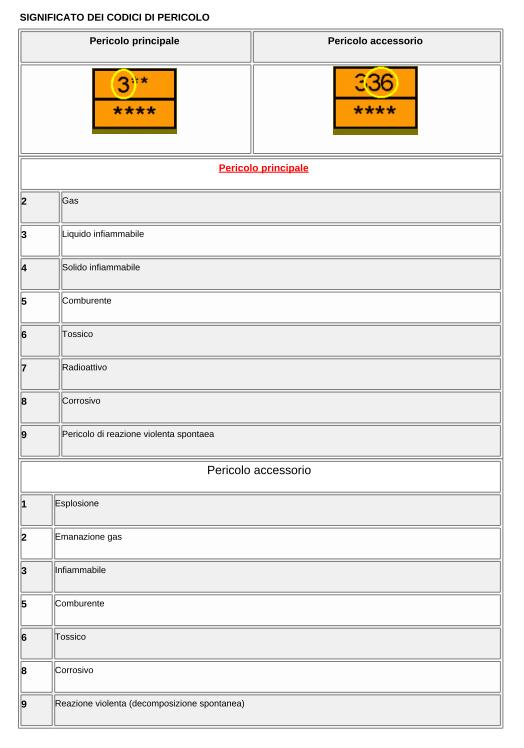 Piano Comunale di Protezione