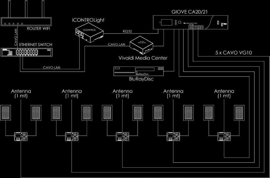 BTI per la gestione audio delle zone (8 zone master + 8 zone slave) La versione CA21 permette il collegamento fino a 40 FREENET.