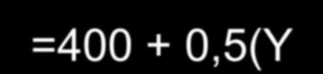 G = G + 200 = 400 deficit D p =200 1.