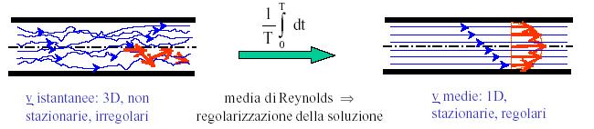 medi (temporali).