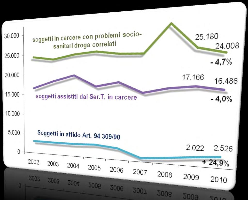 Ingressi in carcere e