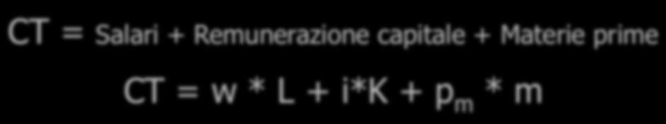 L economista ed i costi CT Costo Totale CV CF 0 Quantità prodotta ed offerta Tre definizioni di costo 1.