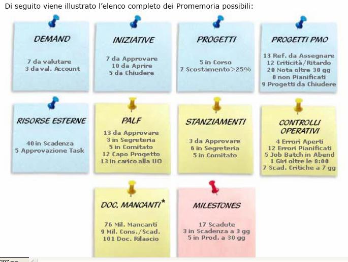 Demand Management: Strumenti