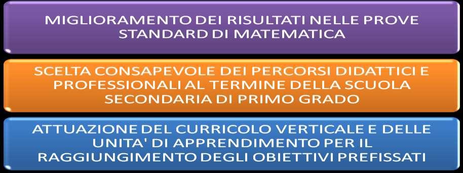 52 Il PDM quindi è lo strumento co