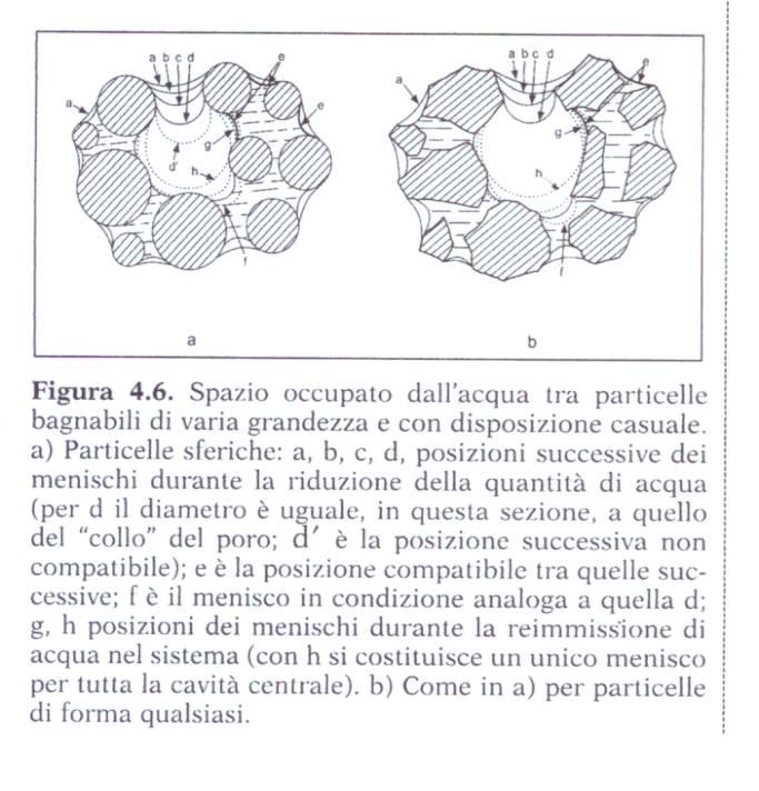 Irrigazione umettante-rapporti acqua terreno: Ripristinare la riserva idrica del suolo in modo da evitare l insorgere di situazioni di stress idrico per le colture.