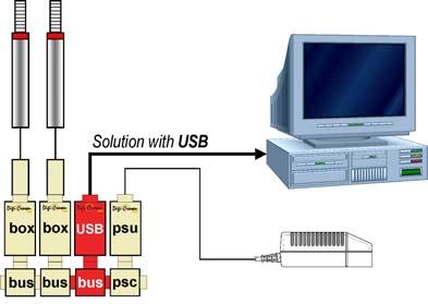 Il modulo USB va sempre accoppiato ad un modulo psu