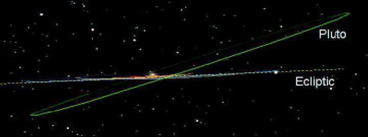 Come si è formato il sistema solare?