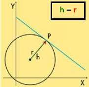 PUNTO P LA DISTANZA h TRA LA RETTA E IL CENTRO È CONGRUENTE AL RAGGIO r ETIMOLOGIA TANGENTEM È PARTICIPIO PRESENTE DI TANGERE = TOCCARE, CHE TOCCA.