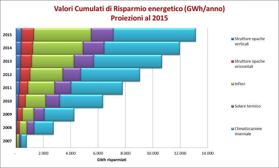 GLI INCENTIVI ECOBONUS (L,296/06 e s.m.