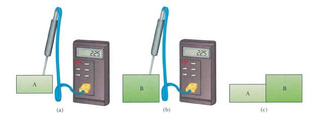 ermometri C C principio zero della termodinamica: se le letture del termometro C sono le stesse dopo che C è stato messo a contatto con A e B separatamente A e B si dicono in equilibrio termico: NON