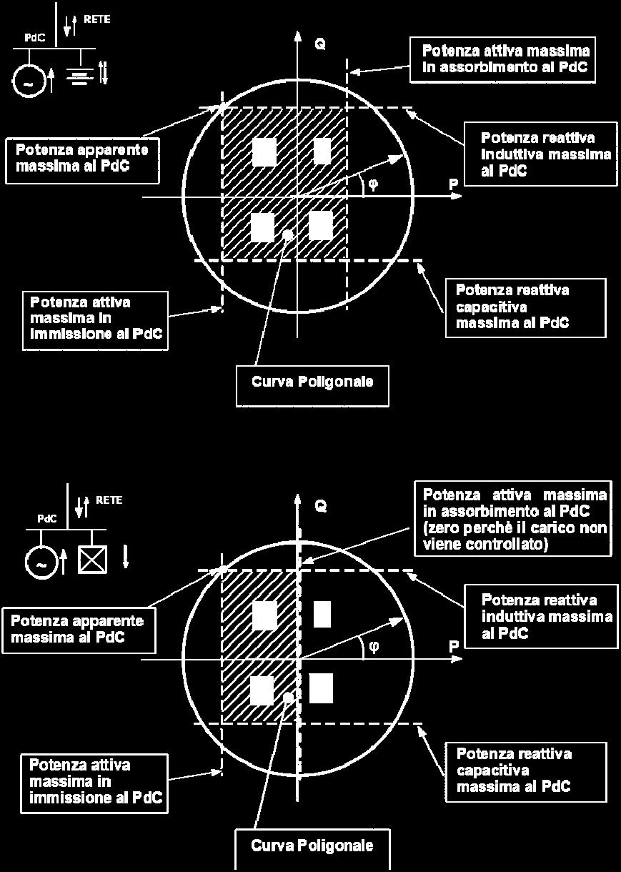 un impianto con unità di generazione e sistema di accumulo Fig. A.O.