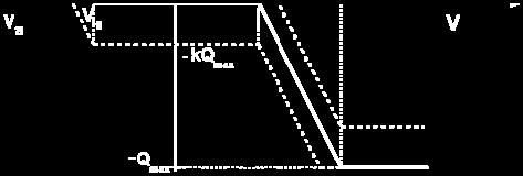 5- funzionamento in erogazione automatica di potenza reattiva secondo la curva Q=f(V) Il set-point interno sarà trasmesso verso l'anello di regolazione rapida al fine di