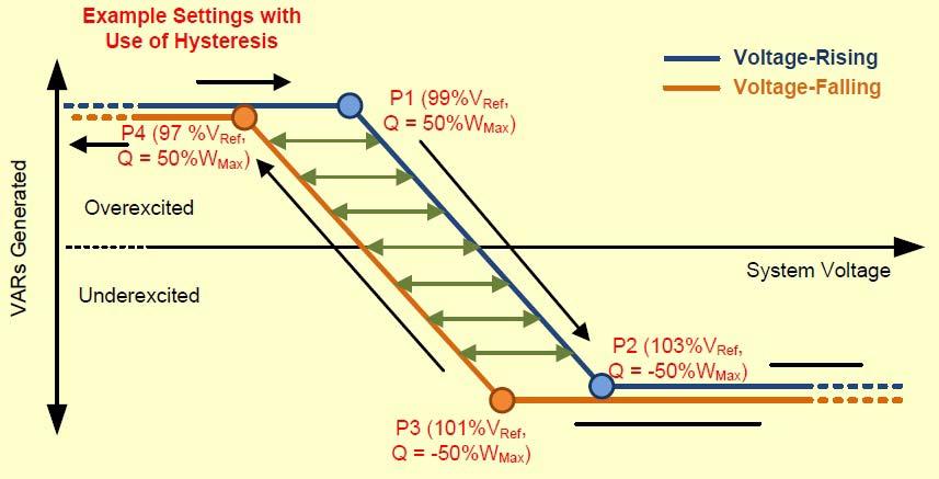 RmpRsUp ASG The maximum rate at which the dependent value (ouput) may be increased after releasing 