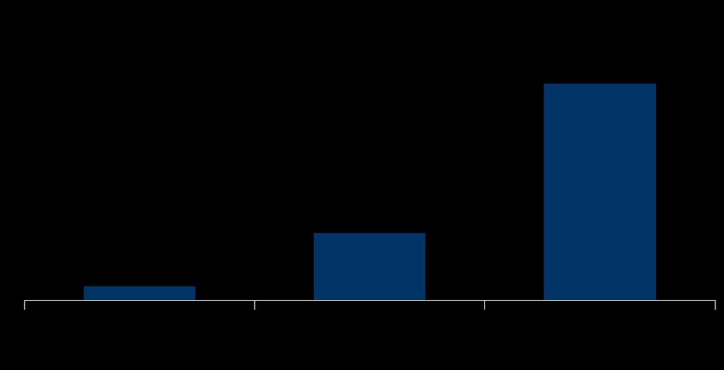 osservatorio sulle gioiellerie 2017 l andamento delle imprese l andamento dell attività economica rispetto al 2015 A Suo giudizio l andamento della Sua attività economica nel 2016 rispetto al 2015, è?