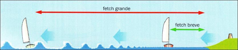 Il fetch Fetch : tratto di mare privo di ostacoli sul quale per un certo periodo