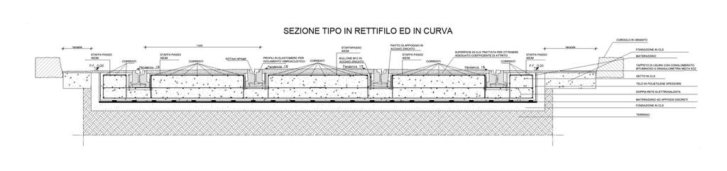 del consumo delle rotaie possibilità di sostituzione rotaie