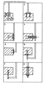 con tubi e profilati e cristallo, metallo o legno compensato 5-6) Ringhiere in metallo con corrimano (profili verticali)