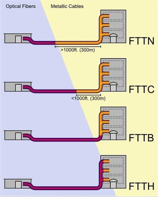 SCENARIO TECNOLOGICO SDN