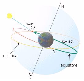 Punto gamma γ e