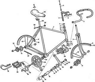 Premesse Corso per imparare ad andare in bicicletta Lezioni: 1.Tutti i pezzi della bici 2.