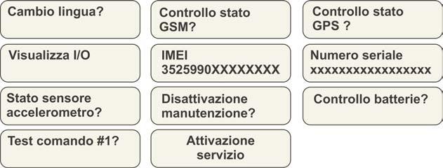 1) Accendere il quadro strumenti (+15/54) sul display apparirà la scritta (SAT PROGRAMMER REV x.xx) Questa è l indicazione della revisione sw del programmatore.