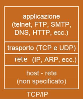 IL MODELLO TCP/IP : Livelli applicativi A livello di applicazione si possono trovare i seguenti principali protocolli per la rete Internet : HTTP (HyperText Transfer Protocol) per la