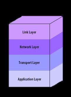 Fu così che nacque l Internet Protocol Suite i cui due