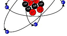 L atomo neutro In un atomo in condizioni normali il numero degli elettroni è sempre uguale a quello dei protoni: a un certo