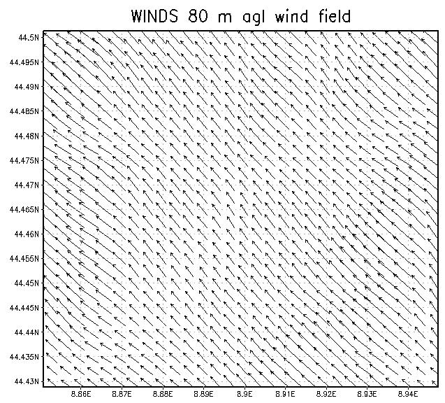 L input meteorologico per ADMS Discreto accordo tra il campo