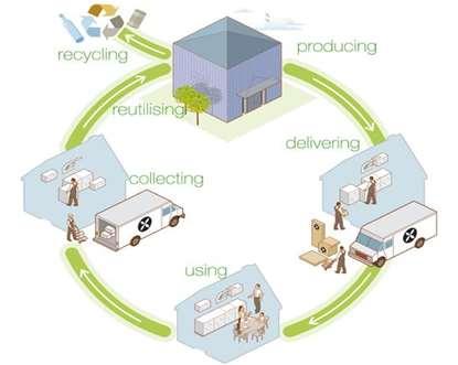 ECONOMIA CIRCOLARE L economia circolare è un sistema in cui tutte le attività, a partire dall estrazione delle materie prime e dalla produzione, sono organizzate in modo che i rifiuti di qualcuno