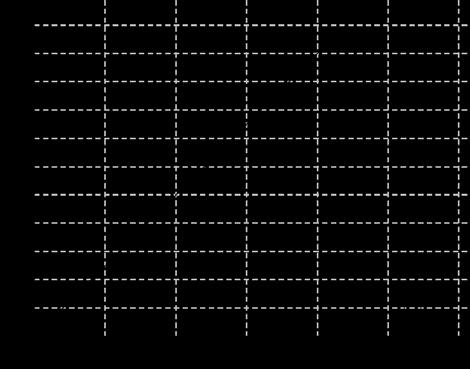 62 k 2U s 2W s 2 0,72 J 0,060 m 4,0 10 N m 63 Il lavoro e l energia potenziale elastica sono uguali a W U 1 2 ks 1 2 240 N m 0,10 m 1,2 J 64 U 1 2 ks k 2 0,10 J