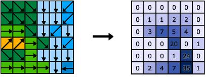 PRE-PROCESSAMENTO DATI GEOGRAFICI 2) Calcolo del numero di celle che