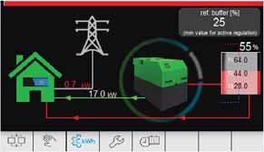 energia elettrica (segnale da smart meter).