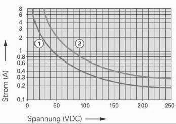 14. Dati tecnici Dati generali Modo nominale d esercizio Processo continuo Gamma temperature Temperatura ambiente: 0 - +55 C Temper.