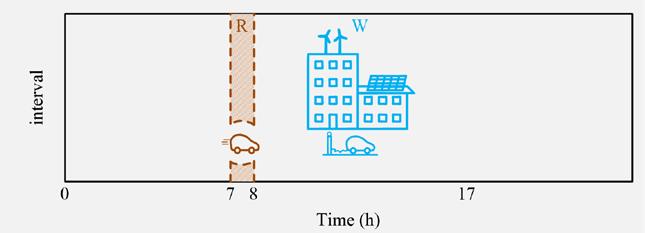 Γ - ΣΓ ΔΓ [kw eq ] [kwh] [kwh]