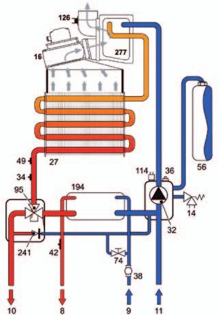 3/4 14 Valvola di sicurezza 16 Ventilatore 19 Camera combustione 27 Scambiatore in rame per riscaldamento e sanitario 32