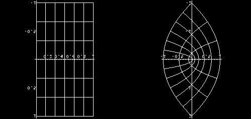 f (z) = z 2 : L'unione delle tre famiglie di segmenti precedenti: Input := ComplexMapPlot[z^2, z, RectangularGrid[{{0,1},{-1,1}}, PlotPoints->7],