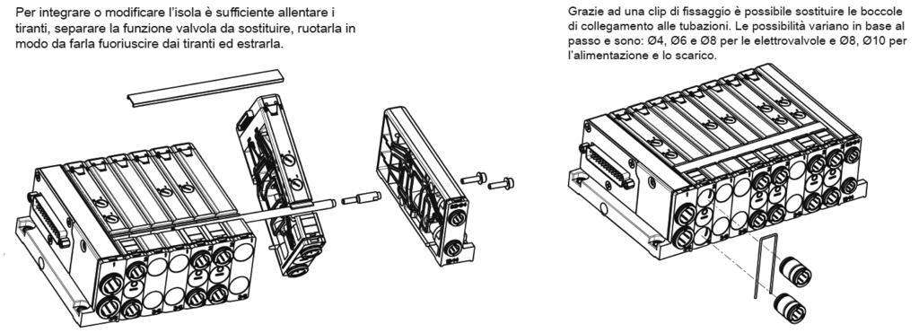 Connessione Multipolare Isole di elettrovalvole Serie F Tensione di lavoro 24 V DC ±10% Assorbimento 0,6 W per solenoide Servizio continuo ED 100% Grado di protezione IP 40 (con presa di collegamento