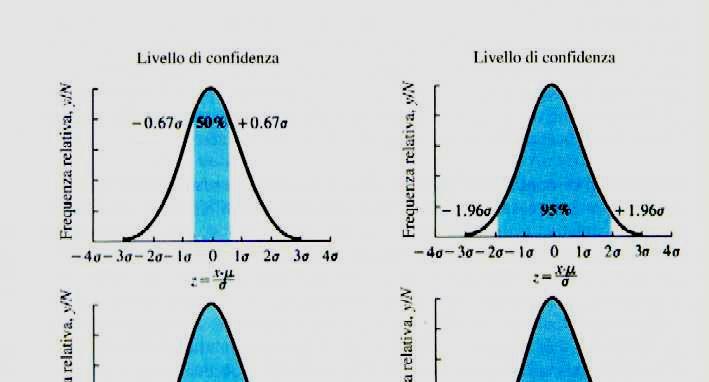 6 ERRORI NELL ANALISI