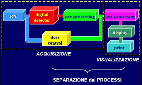 Direct Radiography (DR) Courtesy from