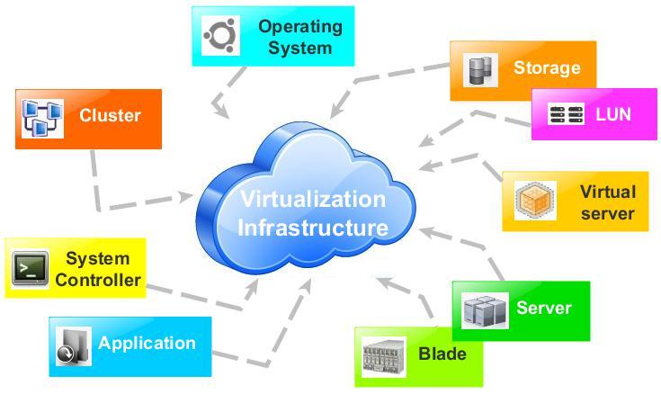 23 Disegno e gestione CMDB - Approfondimenti Modellazione ambienti virtualizzazione