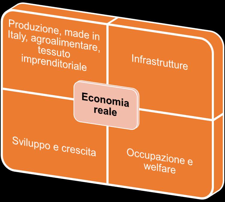 azioni italiane, le obbligazioni corporate, la stima dei titoli italiani negli OICR, i FIA per la componente investita in Italia.