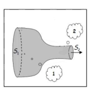 ESERCIZI SU EQUAZIONE DI BERNOULLI 2. Due punti di un tubo orizzontale che trasporta acqua ad una portata di 5 m 3 /h hanno diverse sezioni con raggio R1 = 5 cm e R2 = 1.