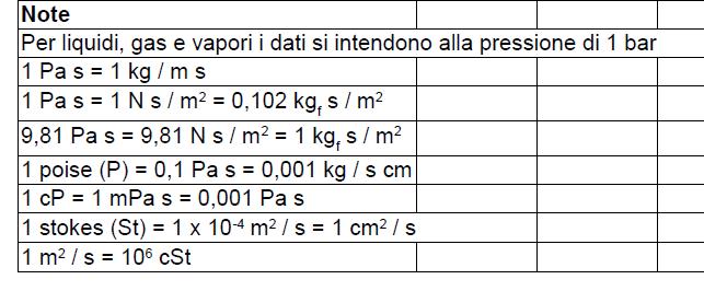 VISCOSITÀ