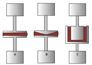 Classificazione dei reometri (flussi a taglio) Secondo il tipo di moto: REOMETRI ROTAZIONALI Flusso rotazionale Traiettorie chiuse + Si possono raggiungere condizioni stazionarie + Esperimenti
